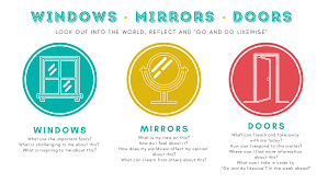 Spiritual Development 